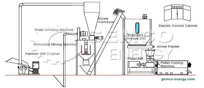 poultry feed mill machine production process